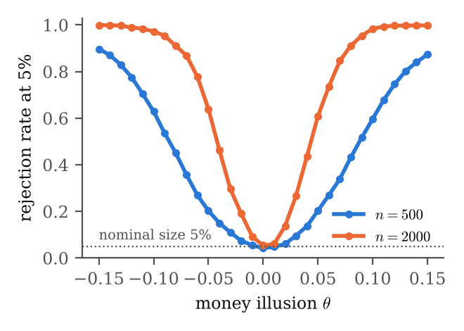 Figure A.1